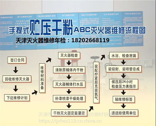 全方位消防服务 灭火器维修、年检与器材销售一站式解决方案